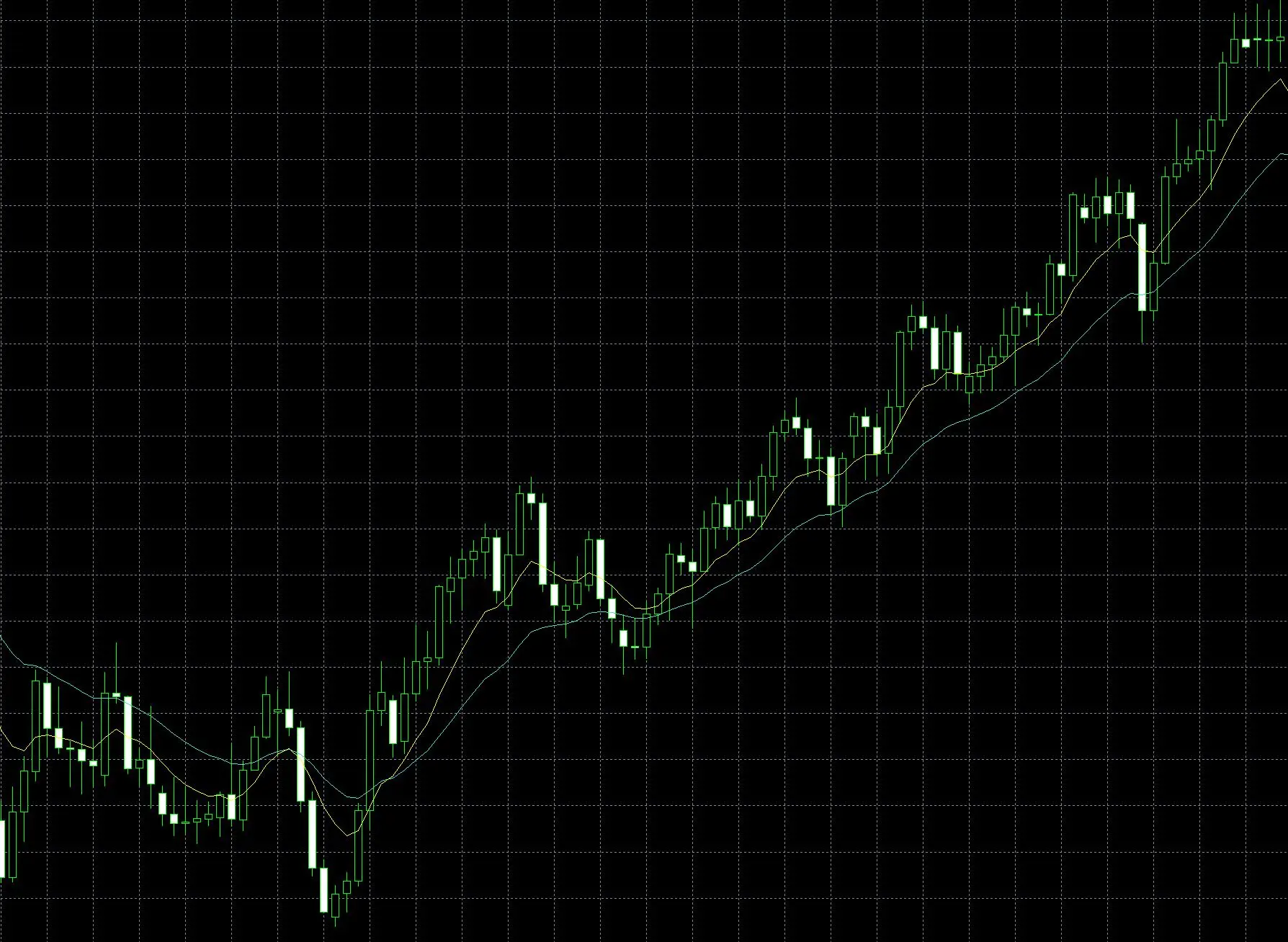 Trend Following Strategy Trend Following Strategy