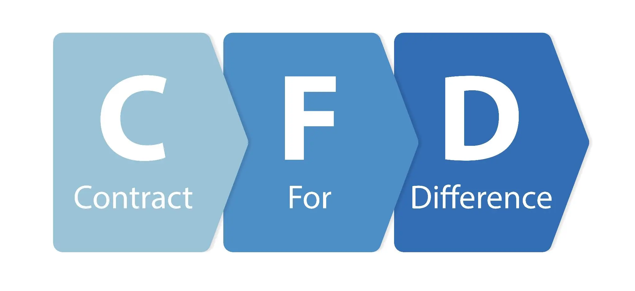 CFD CFD