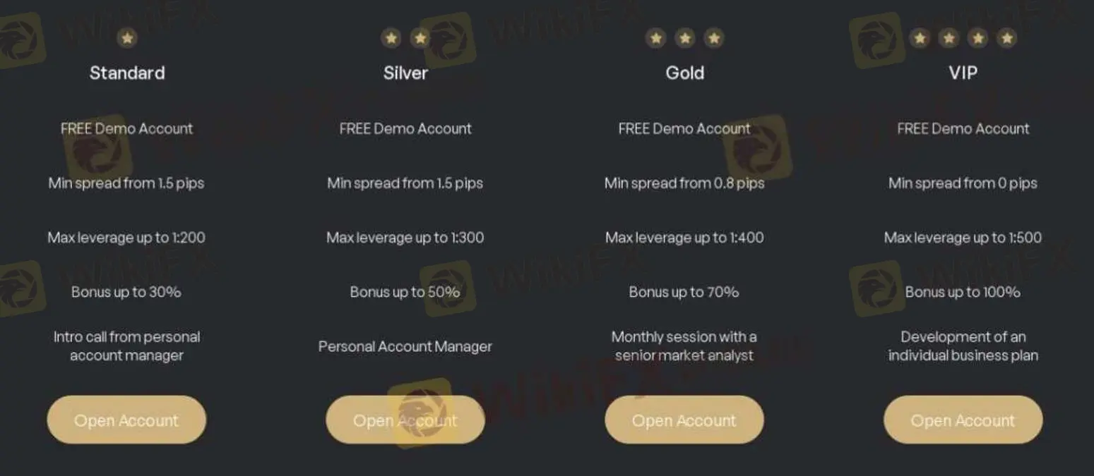 Account Types