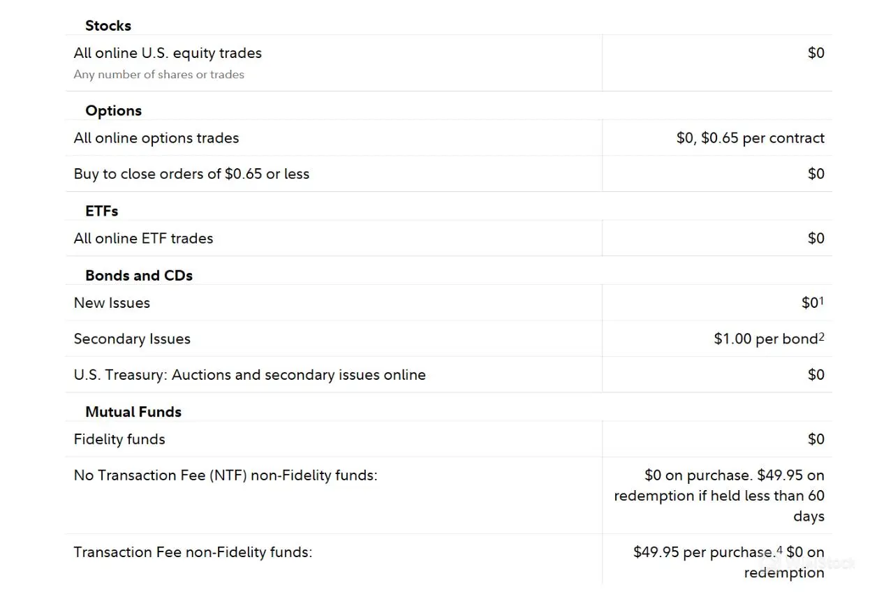Fee details Fee details