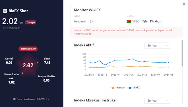 wikiscore-2024-broker-forex-bethle-aster-global-investment-limited-alias-blafx.png wikiscore-2024-broker-forex-bethle-aster-global-investment-limited-alias-blafx.png