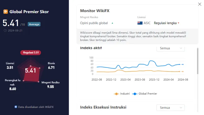wikiscore-2024-platform-perdagangan-instrumen-keuangan-global-premier-ltd.png wikiscore-2024-platform-perdagangan-instrumen-keuangan-global-premier-ltd.png