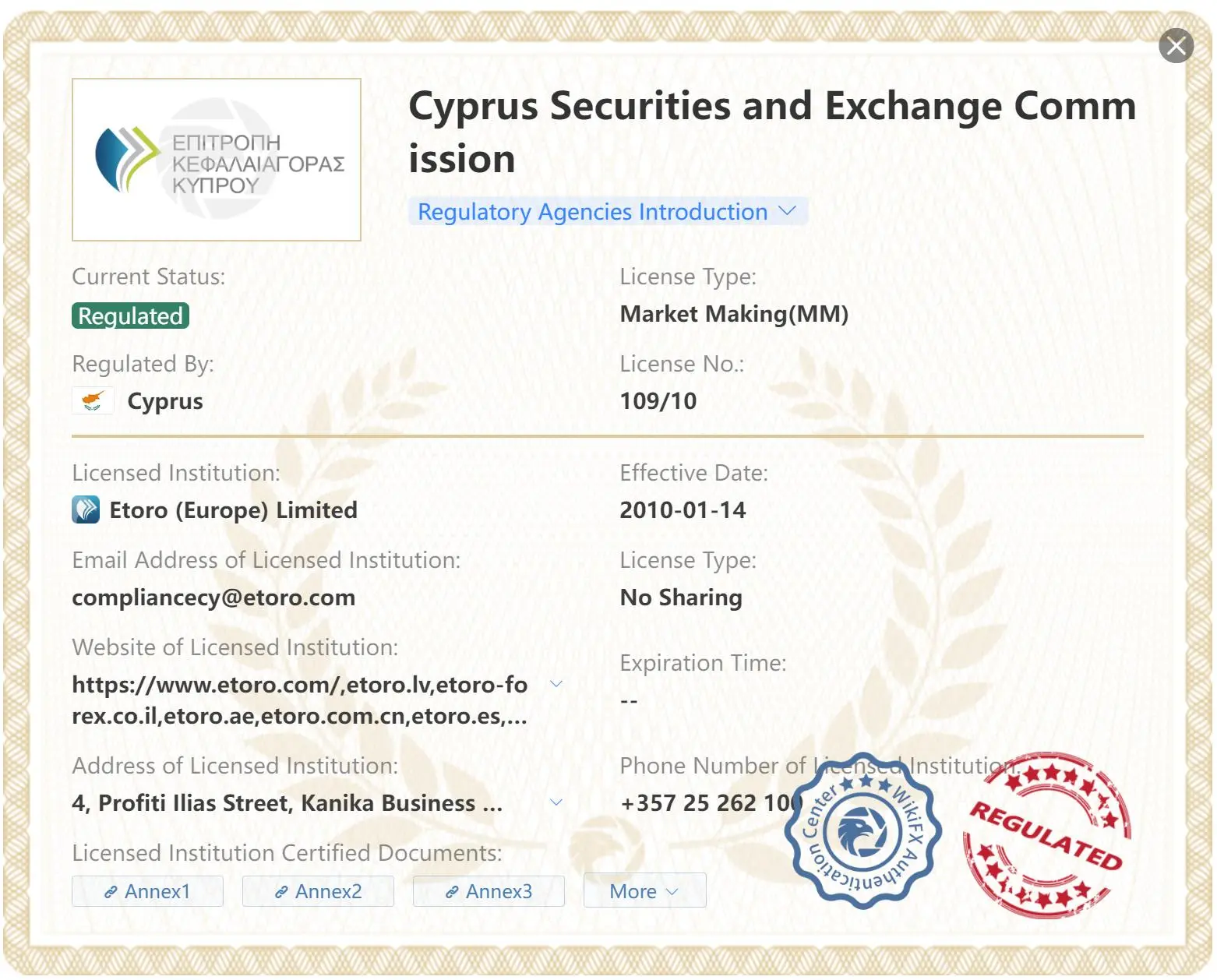 Regulated by CySEC Regulated by CySEC