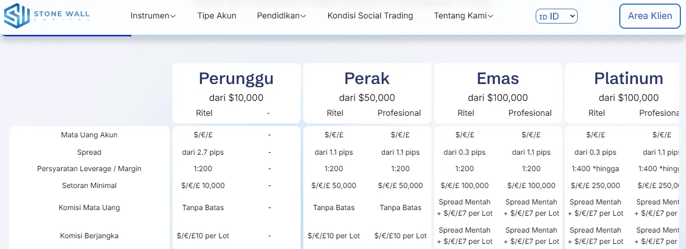 stone-wall-capital-akun.png stone-wall-capital-akun.png