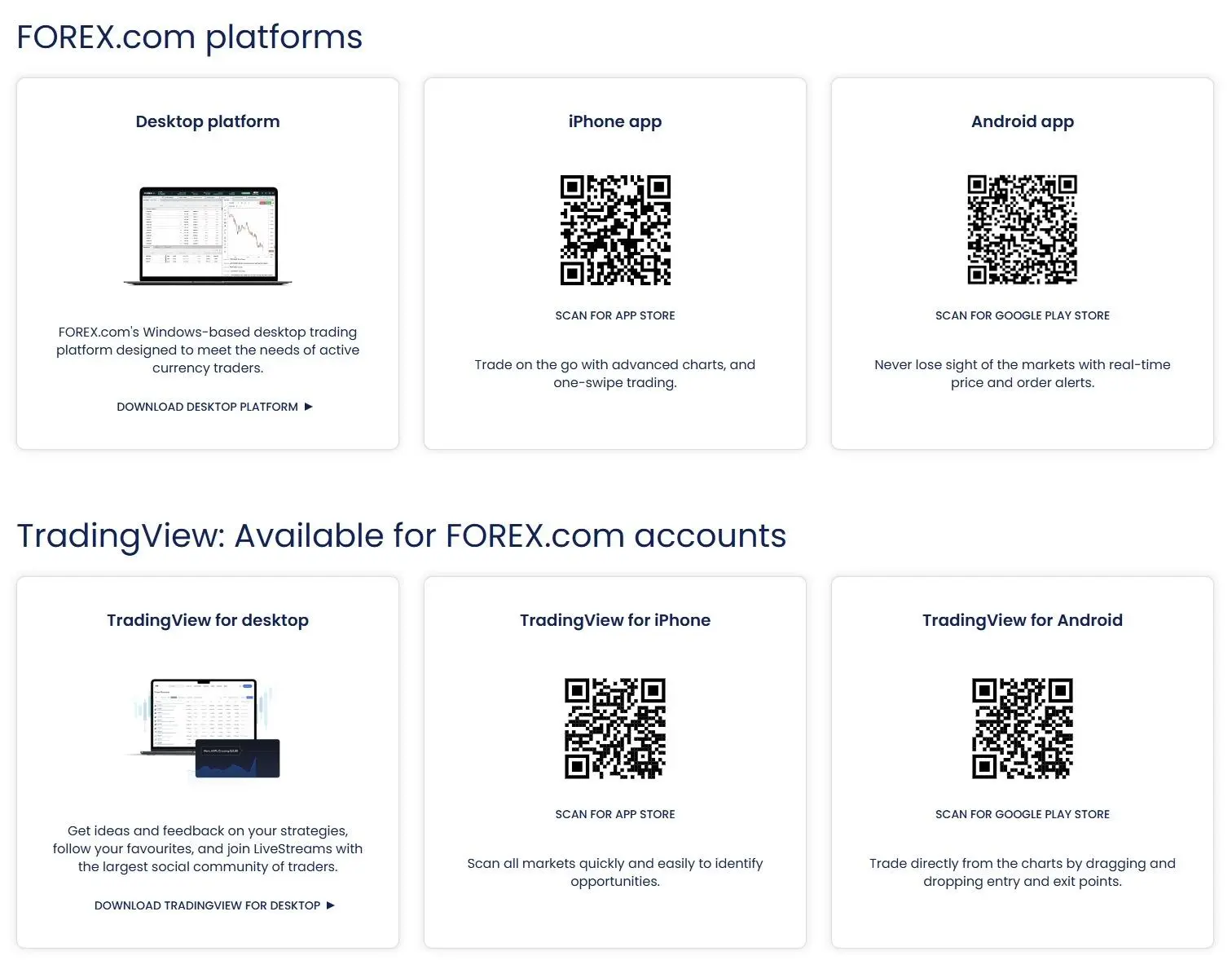 Forex.com platform & TradingView download Forex.com platform & TradingView download