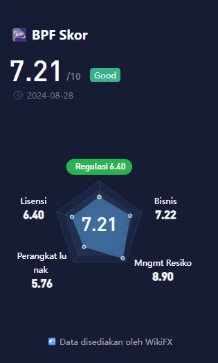 wikiscore-pialang-berjangka-pt-best-profit-future-agustus-2024.png wikiscore-pialang-berjangka-pt-best-profit-future-agustus-2024.png