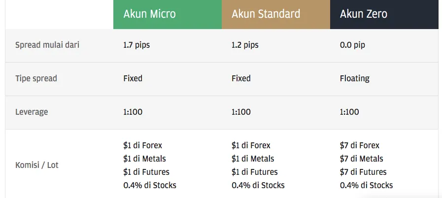 akun-trading-broker-dupoin.png akun-trading-broker-dupoin.png