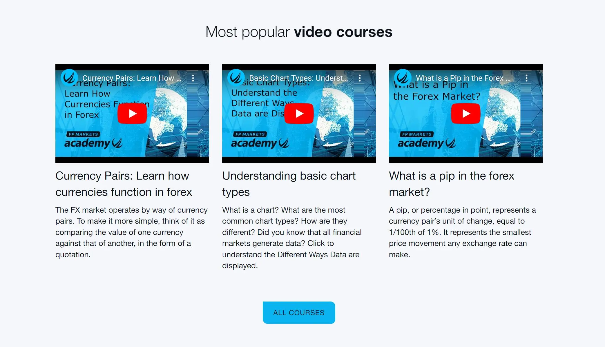 Most popular video courses