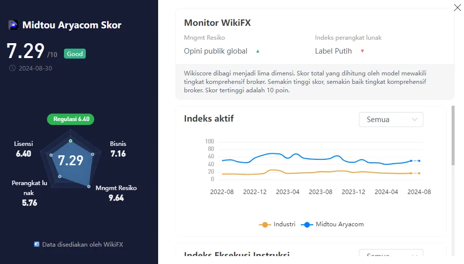 wikiscore-pialang-berjangka-pt-midtou-aryacom-futures-2024.png wikiscore-pialang-berjangka-pt-midtou-aryacom-futures-2024.png