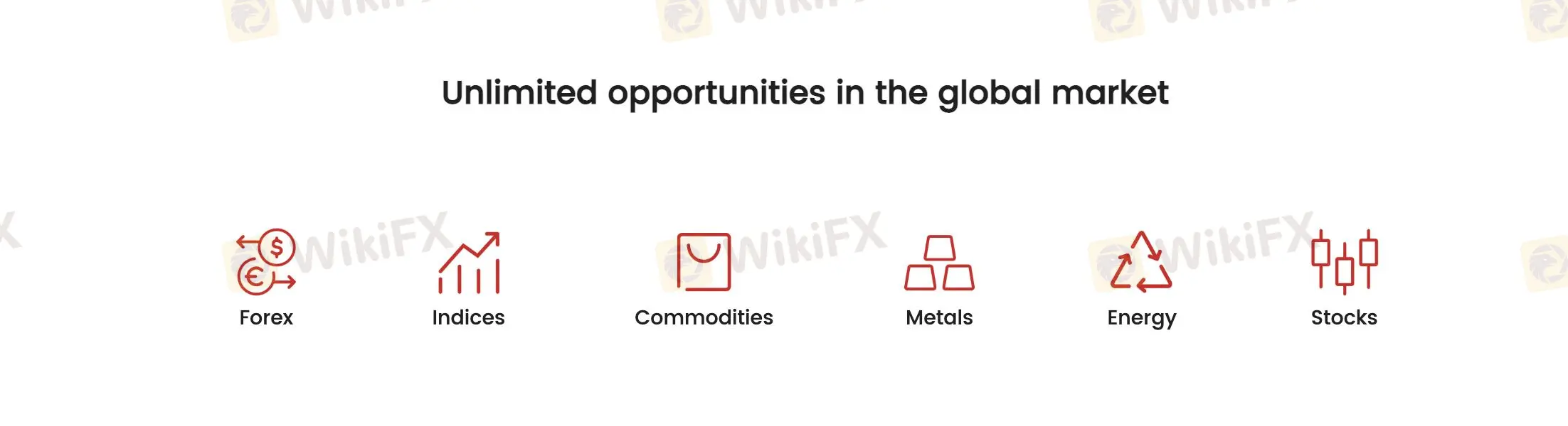 What Can I Trade on YCHpro?