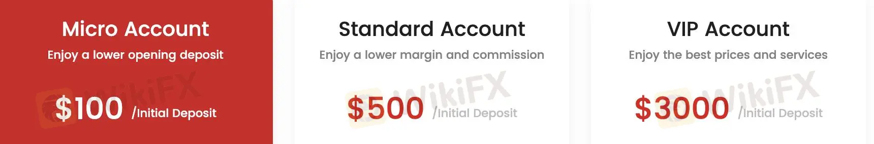 Deposit fee for different account types