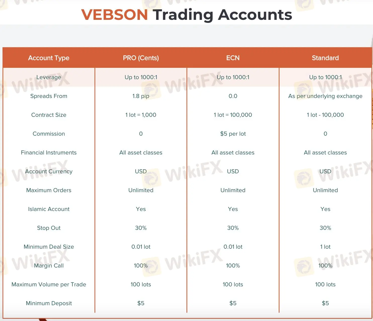 Account comparison