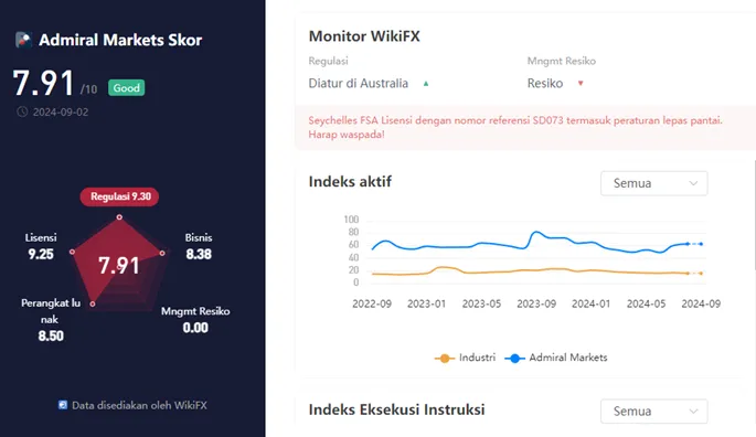 wikiscore-september-2024-broker-forex-admiral-markets.png wikiscore-september-2024-broker-forex-admiral-markets.png