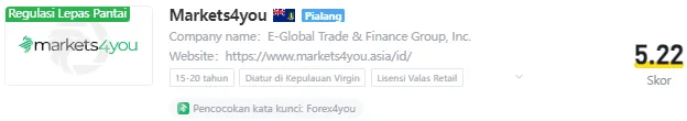 markets4you-wikifx.png markets4you-wikifx.png