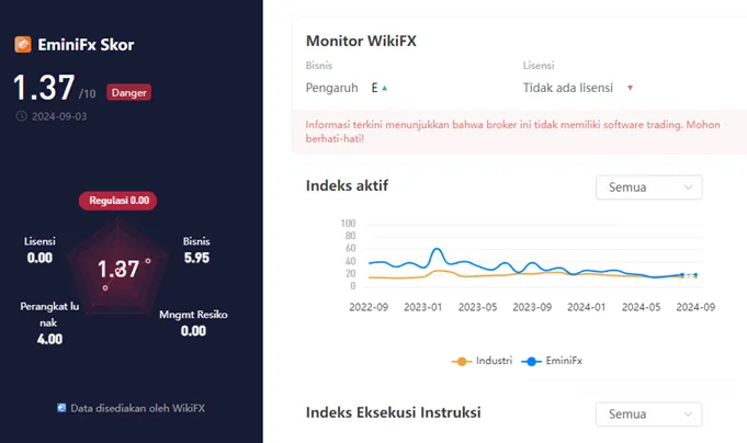 wikiscore-2024-platform-broker-forex-eminifx.png wikiscore-2024-platform-broker-forex-eminifx.png