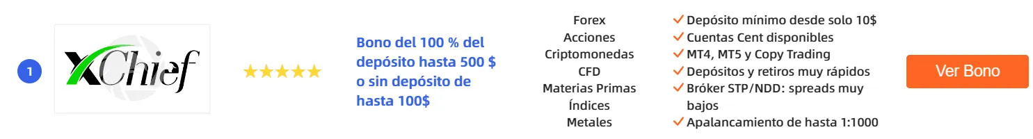 WikiFX