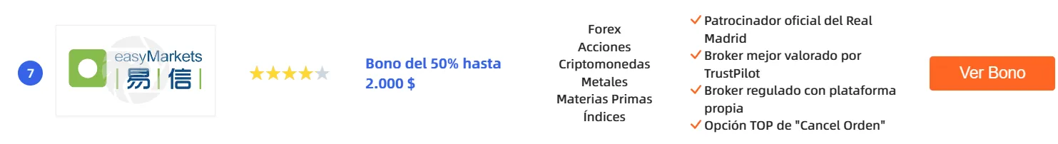WikiFX