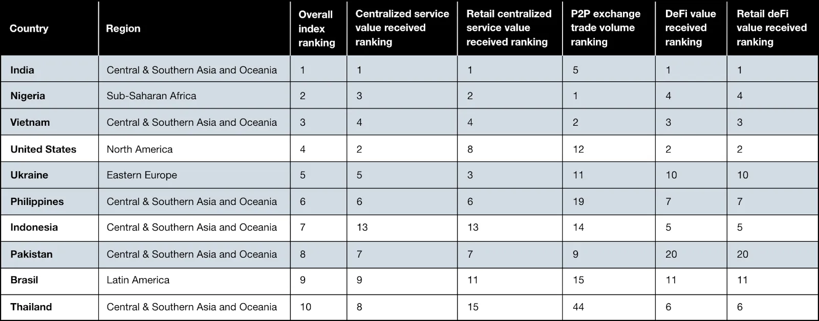 top 10 countries.png