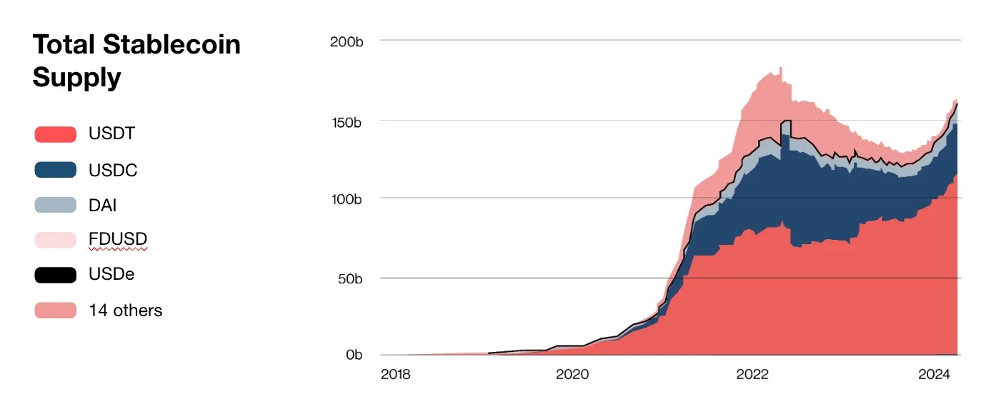 total-stablecoin-supply.png