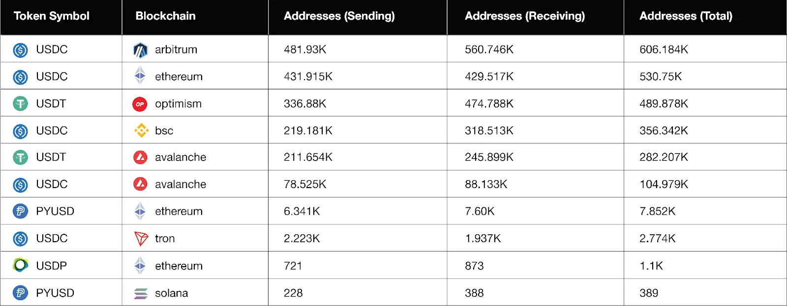 monthly active stablecoin users.png
