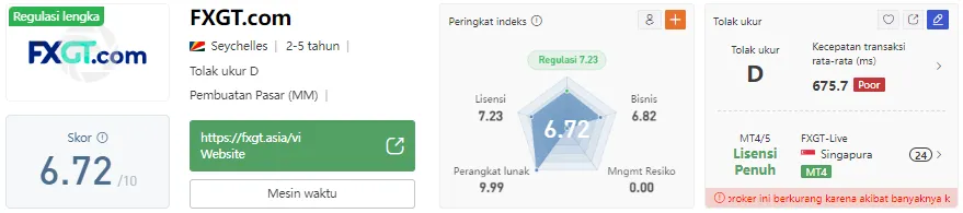 fxgt.com-wikifx.png fxgt.com-wikifx.png