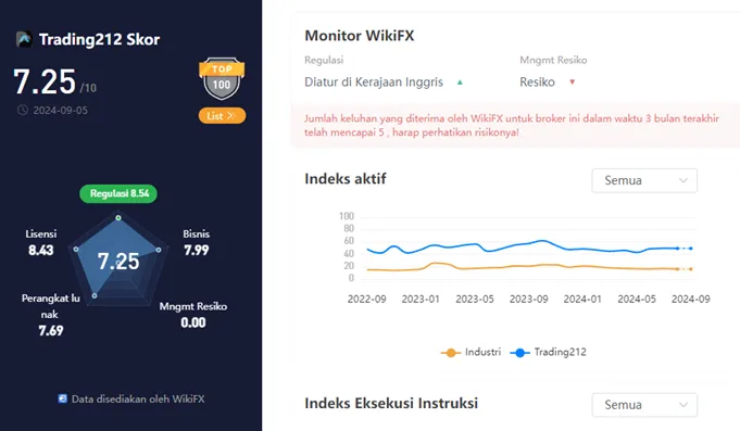 wikiscore-2024-platform-pialang-trading-212.png wikiscore-2024-platform-pialang-trading-212.png