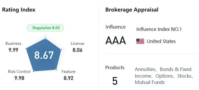 WikiFX score WikiFX score