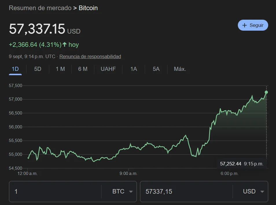 BTC BTC