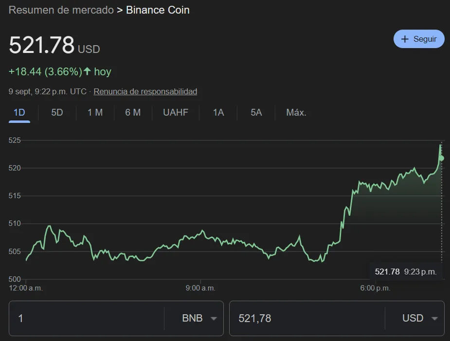 BNB BNB