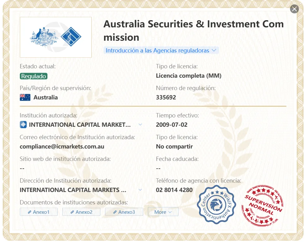 IC Markets IC Markets