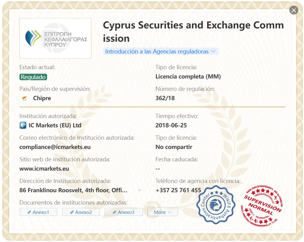 IC Markets IC Markets