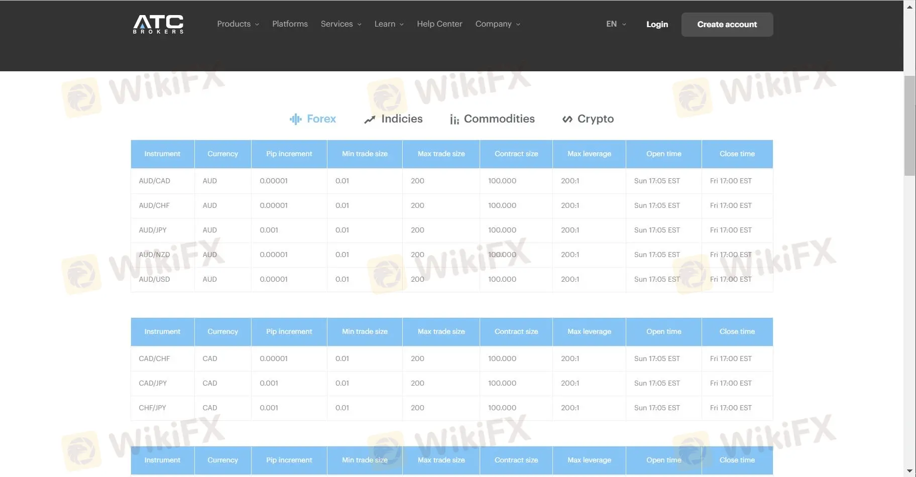 What Can I Trade on ATC BROKERS?