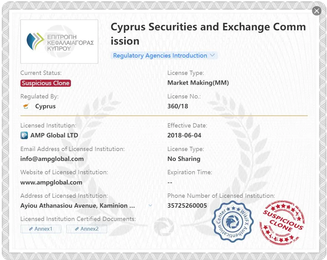 Suspicious clone CySEC license
