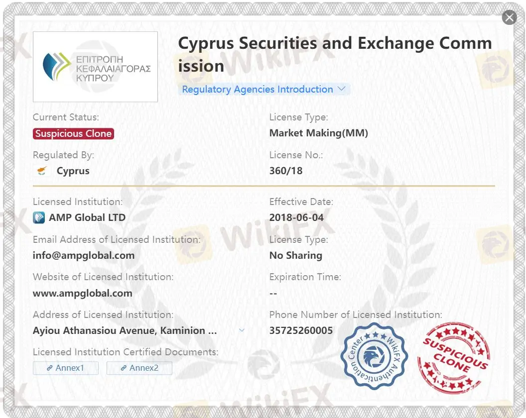 ترخيص قبرص المشبوه