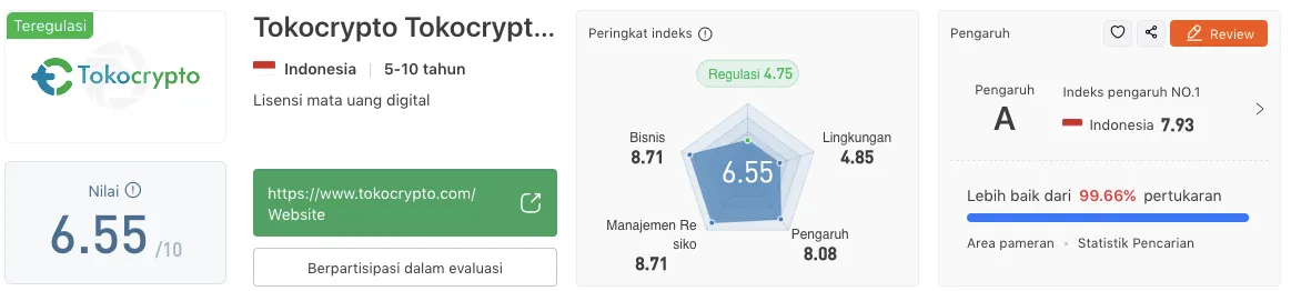 tokocrypto.png tokocrypto.png