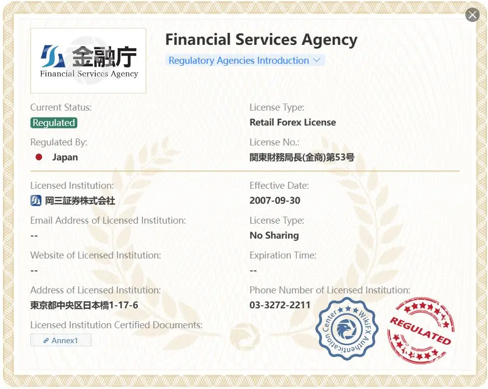 Regulated by FSA