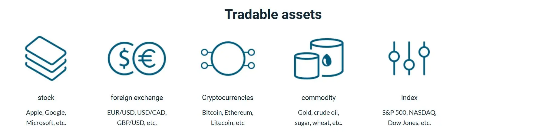 What Can I Trade on FOREX.com?