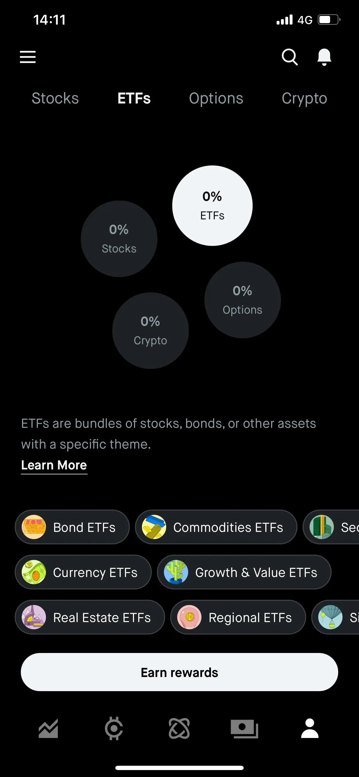 Popular Investment Options Popular Investment Options