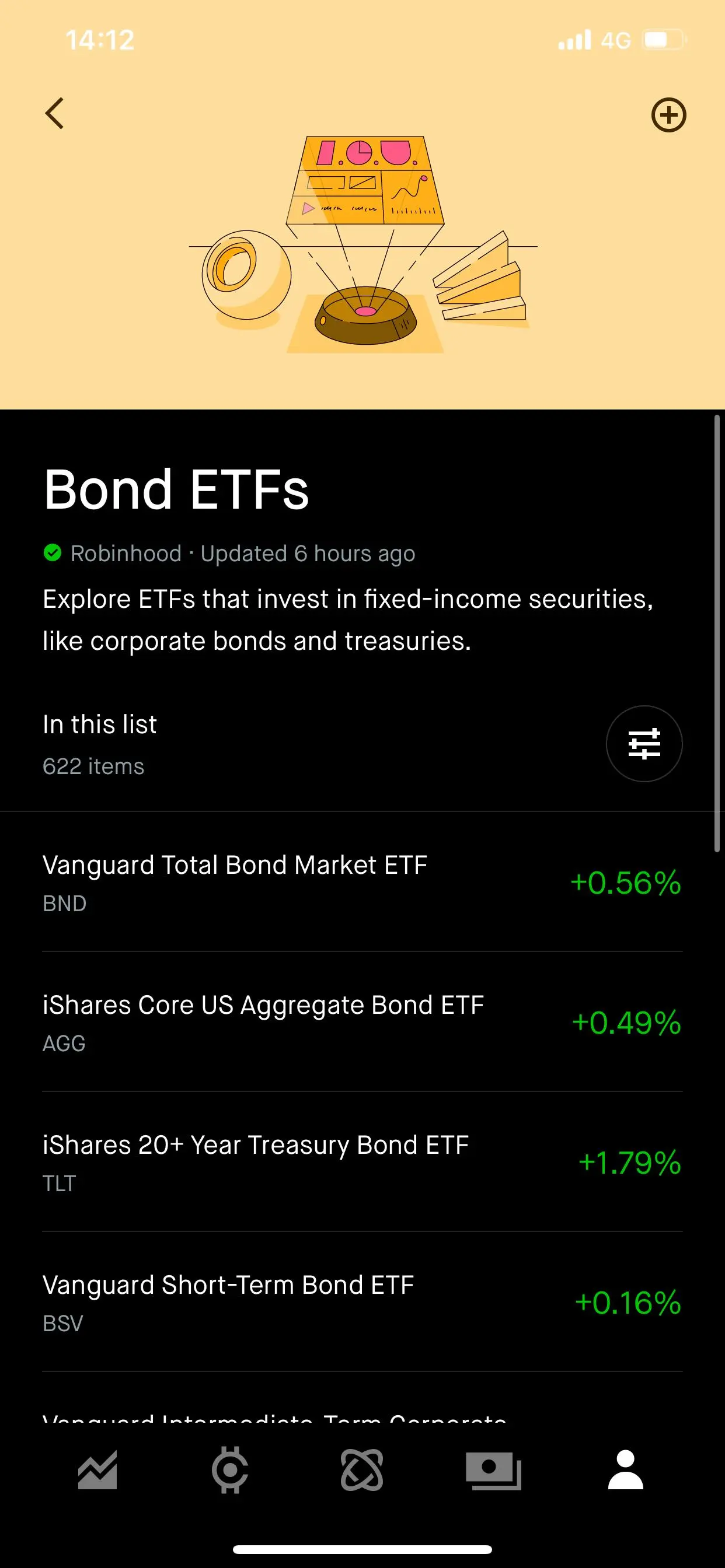 Popular Investment Options Popular Investment Options