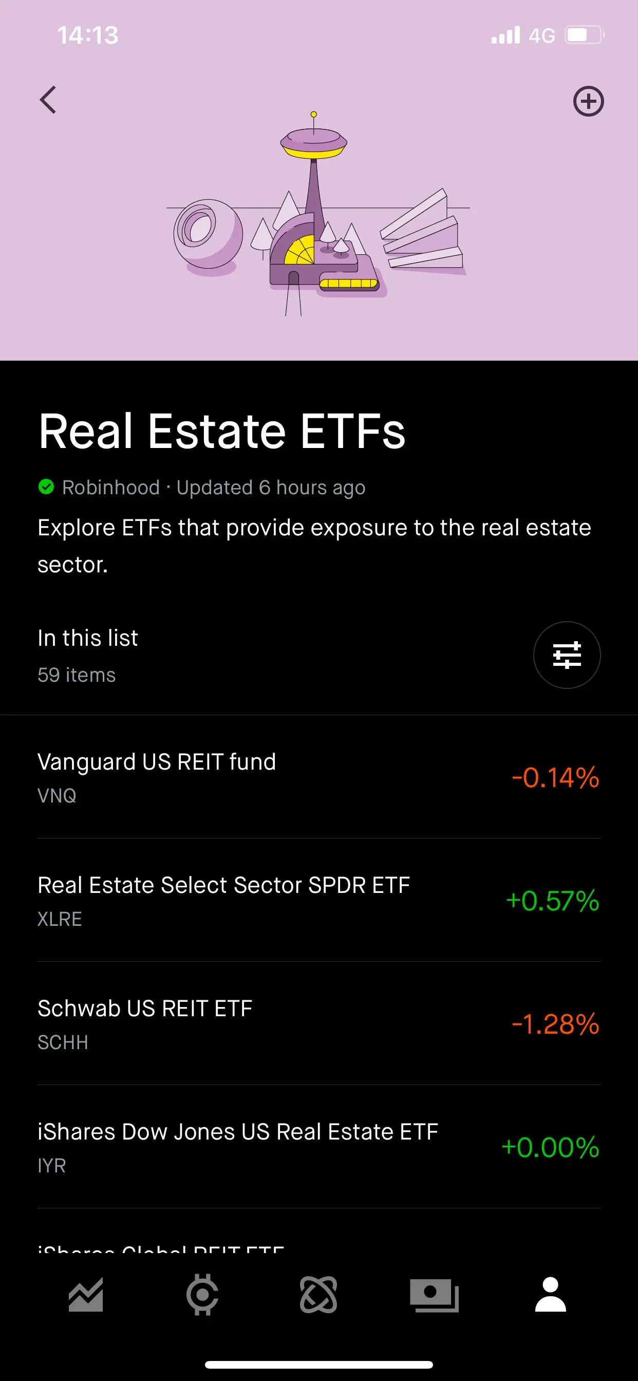 Popular Investment Options Popular Investment Options