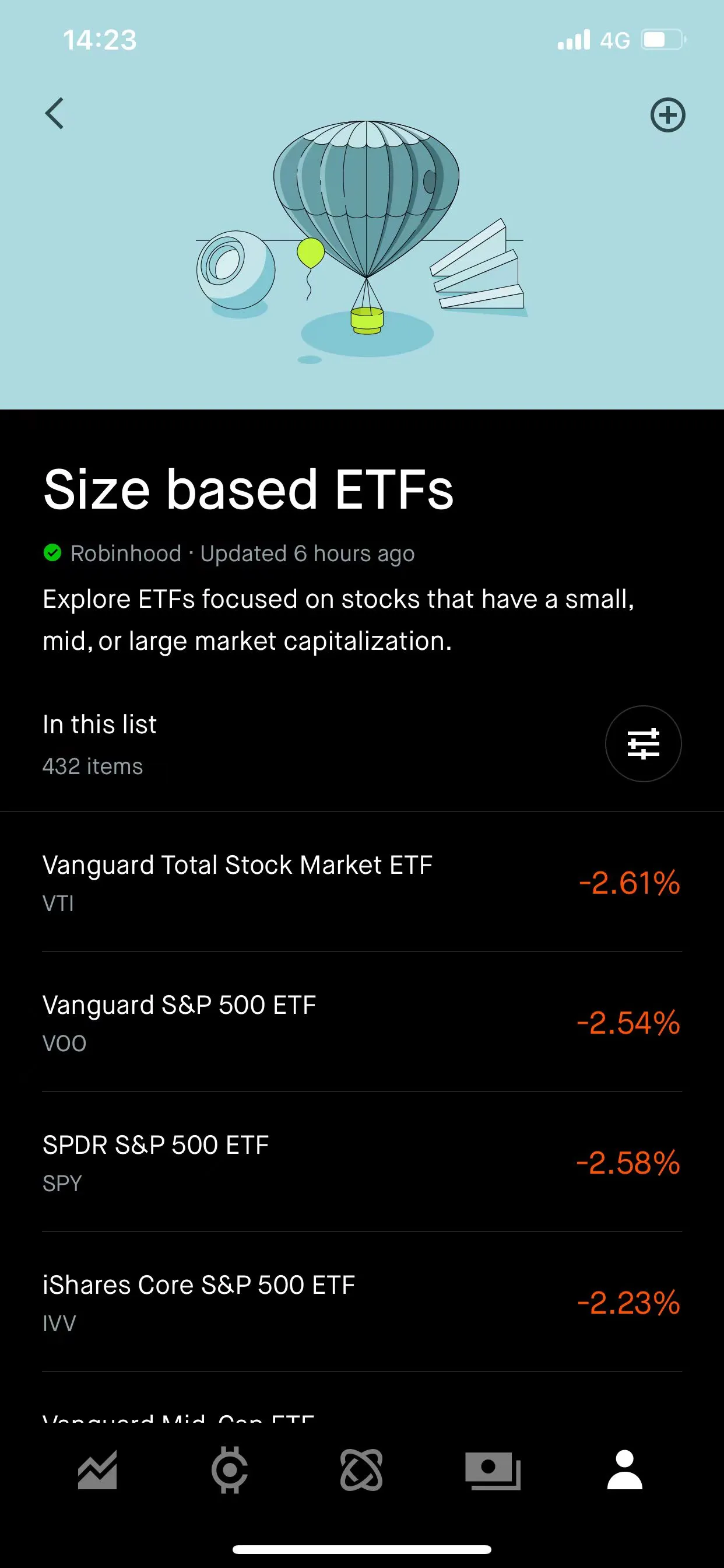 Popular Investment Options Popular Investment Options