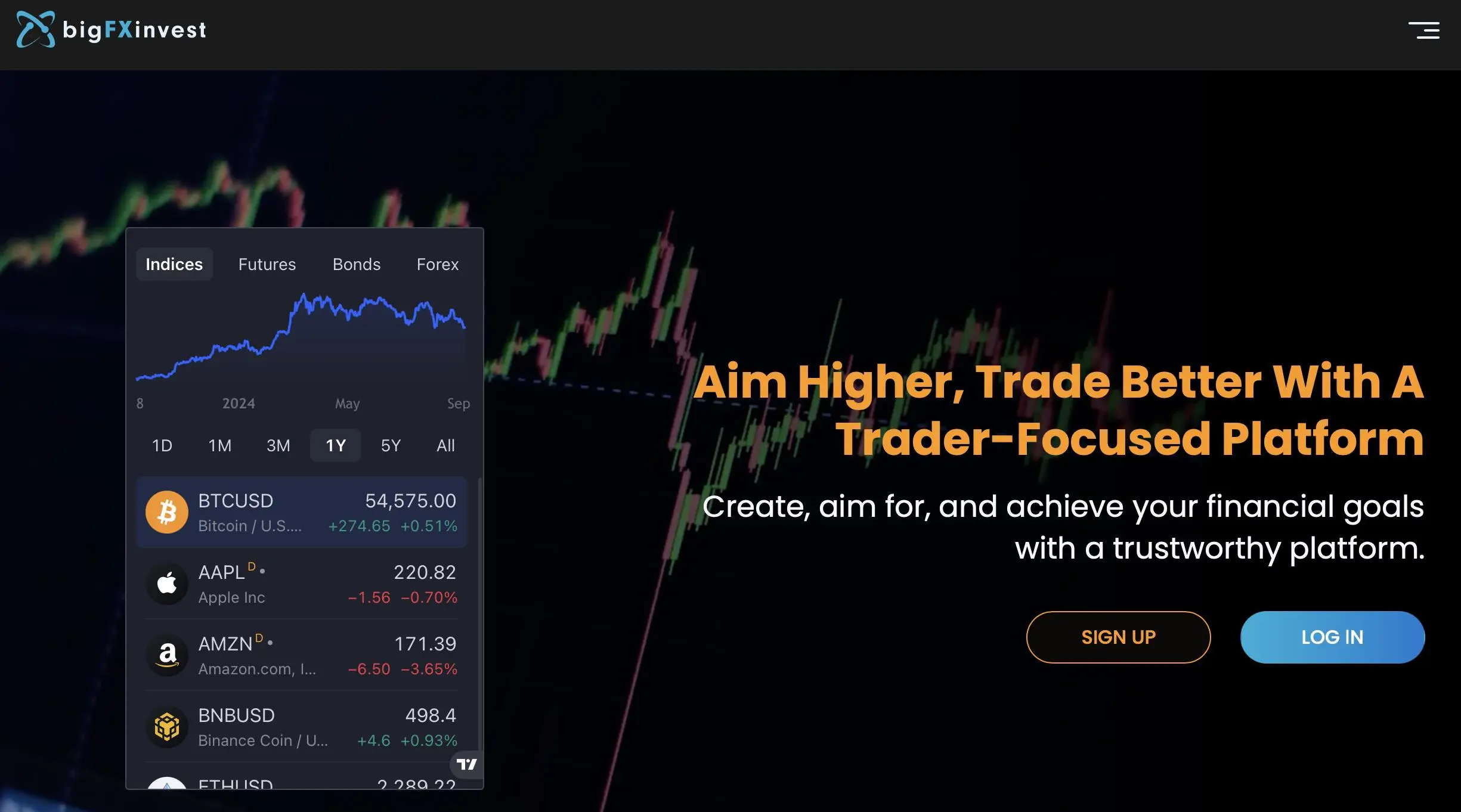 BigFXInvest's homepage