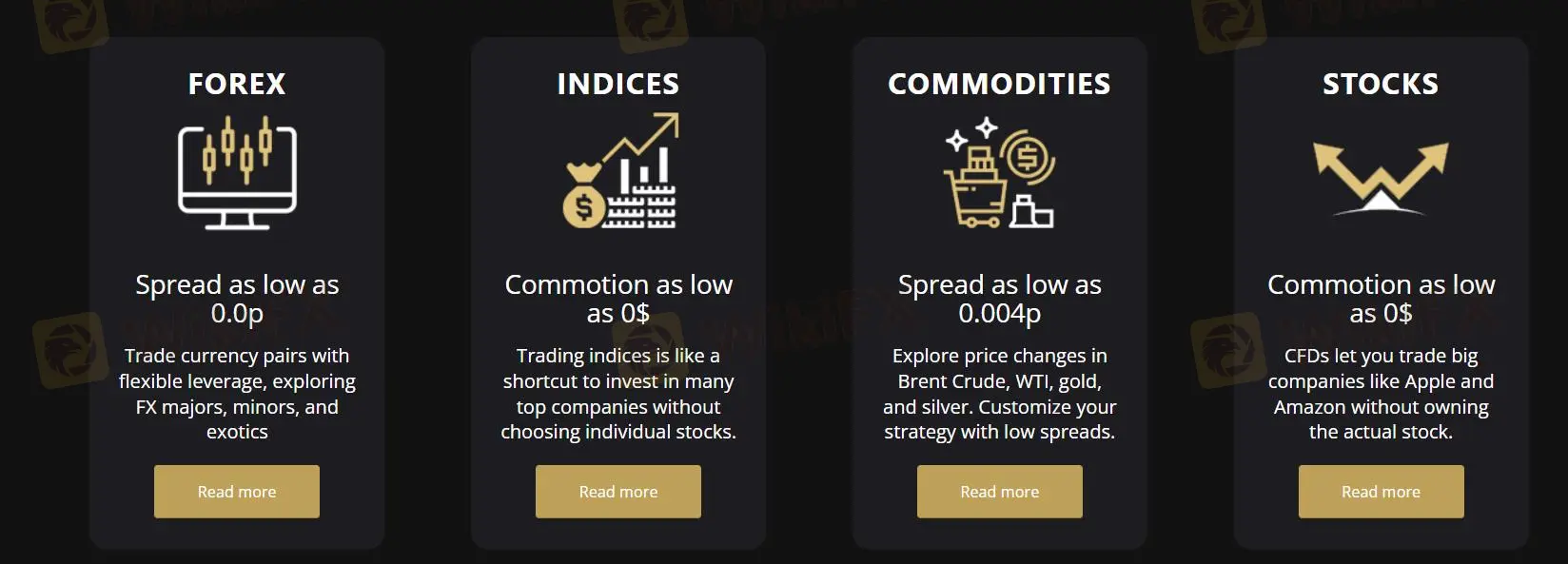 What Can I Trade on Sanabil Capital?