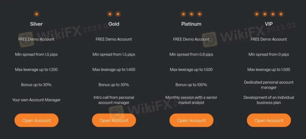 Account comparison