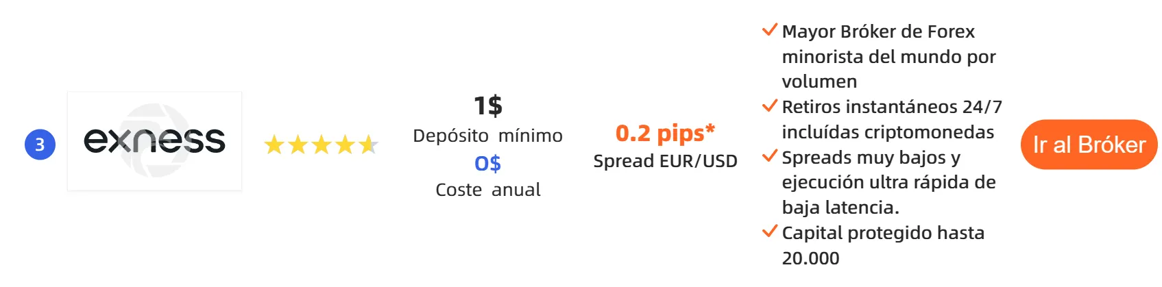 ¿Qué hace que Exness sea uno de los más populares? ¿Qué hace que Exness sea uno de los más populares?