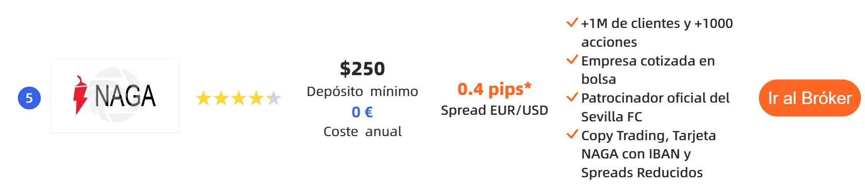 ¿NAGA es una buena opción para copy trading en MetaTrader 4? ¿NAGA es una buena opción para copy trading en MetaTrader 4?