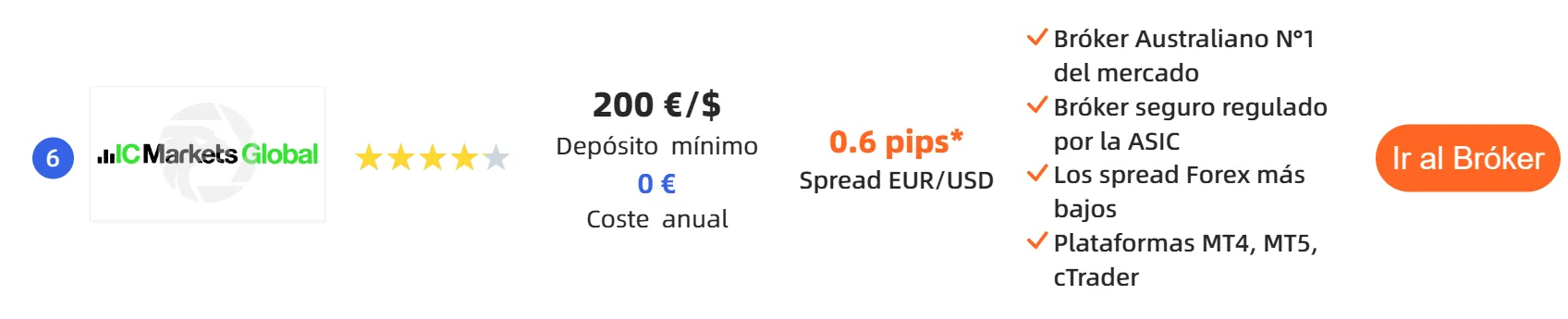 ¿Cómo se compara IC Markets Global en términos de costos? ¿Cómo se compara IC Markets Global en términos de costos?