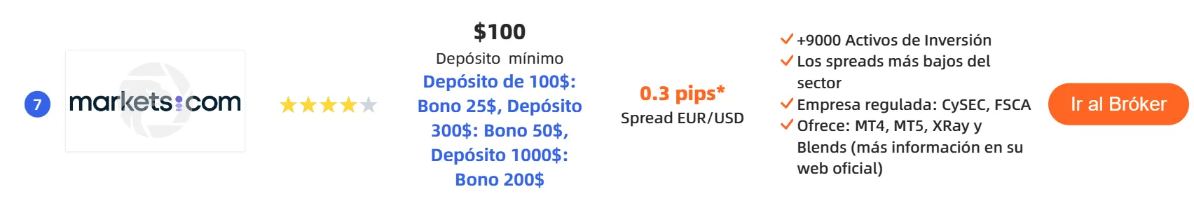 ¿Markets.com es adecuado para traders con poca experiencia? ¿Markets.com es adecuado para traders con poca experiencia?