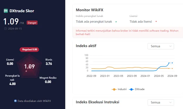 wikiscore-2024-platform-broker-forex-dxtrade.png wikiscore-2024-platform-broker-forex-dxtrade.png