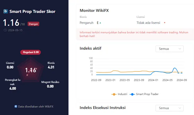 wikiscore-2024-prop-trading-smart-prop-trader.png wikiscore-2024-prop-trading-smart-prop-trader.png